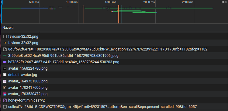 LeetCode network tab