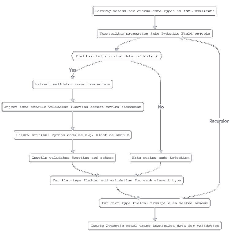 Phaistos workflow
