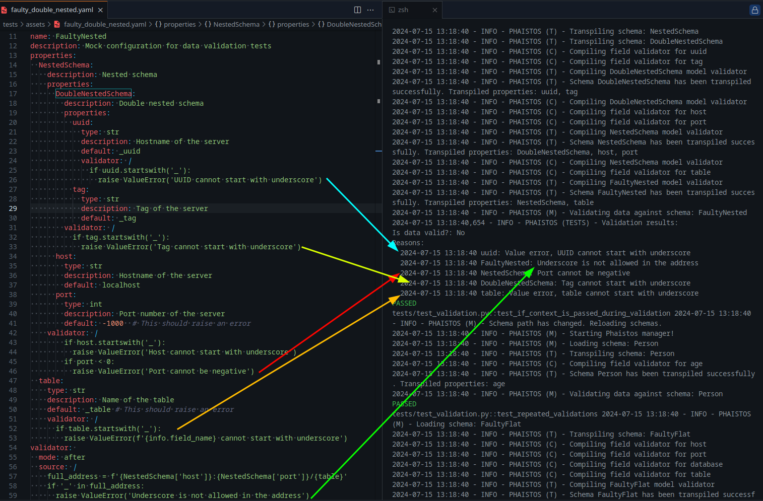Mock schema with invalid defaults and Phaistos errors taken from one of the CI tests' run